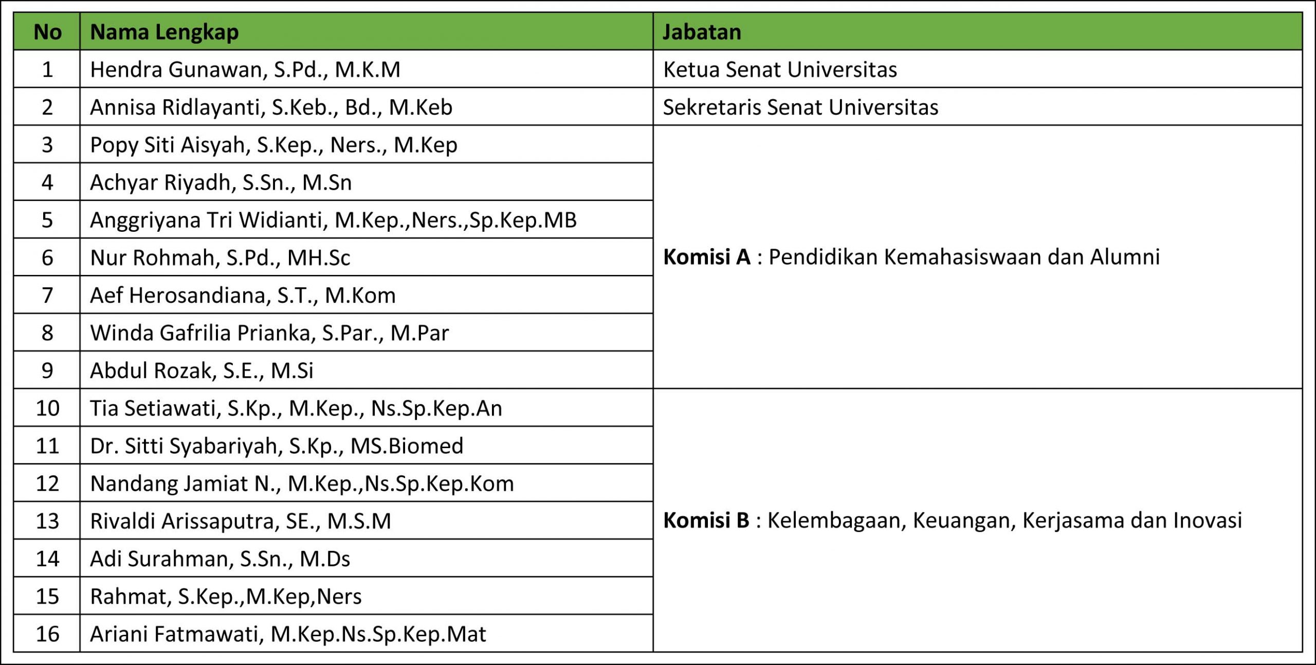 Anggota Senat Unisa Bandung periode 2024-2025